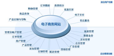電子商務(wù)網(wǎng)站設(shè)計(jì)的核心要素與細(xì)節(jié)要點(diǎn)